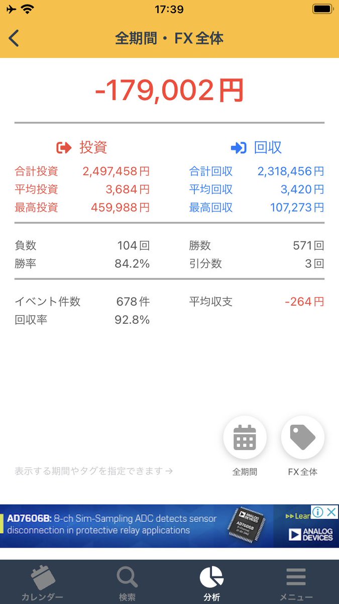 kenbou_TP's tweet photo. 2023年　年次　−1,271,350

敗因は
①憎き #FxFair
30万騙し取られました。
FXはそれも込みで、-345,136
通算-179,002
ナンピンマ引退したけど、単ポジはやっぱ技術が必要😔

②旅行行きすぎ
🇺🇿🇹🇲🇪🇸🇲🇦

今年はBitcoinに期待するしかないですね。FXは安全そうな単ポジか、裁量
通算損失を0にしたい！ https://t.co/cIdQsz5sM8