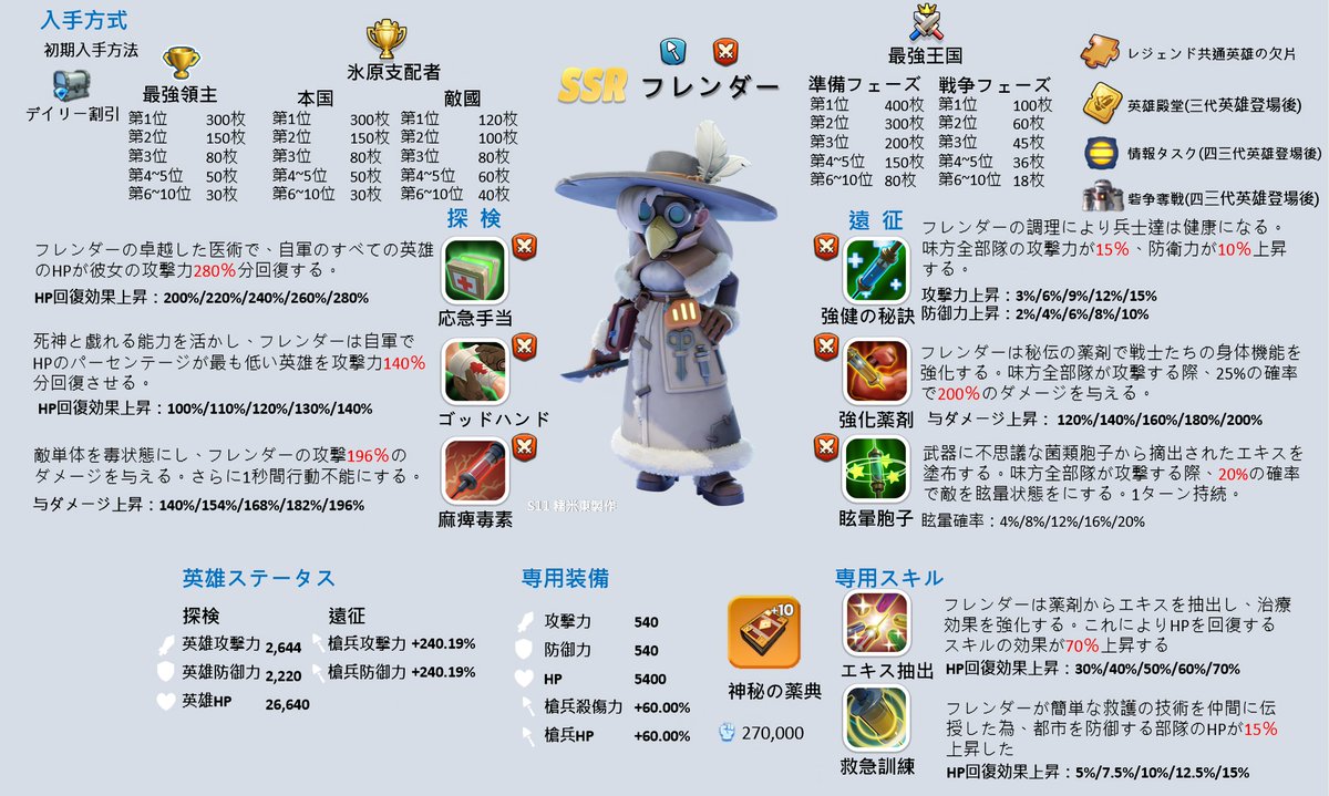 英雄紹介6：フレンダー】 英雄紹介の第6回目はフレンダー！ ❄️ 誰も 