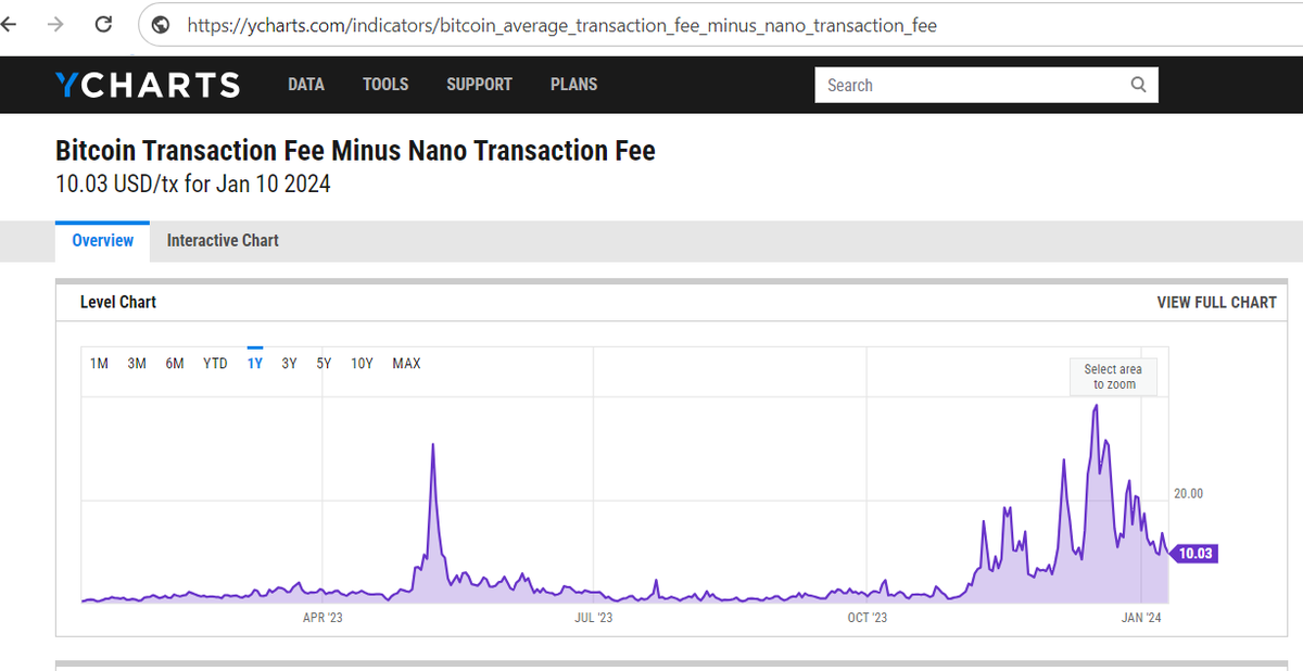 Ghostbanned7's tweet photo. @zexhunt @jessicaroseXNO @derekmross @elonmusk @grok #Nano $XNO just keeps on getting better and better against Bitcoin $BTC:
#HFPF! https://t.co/rutimj0oHa