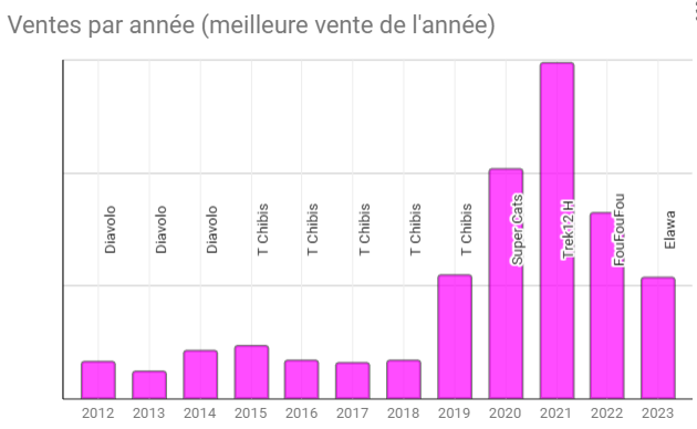 Corentin Lebrat tweet media