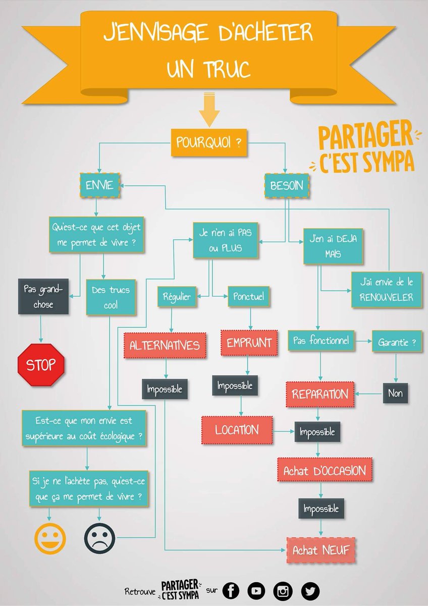 Zéro Déchet Rouen tweet media