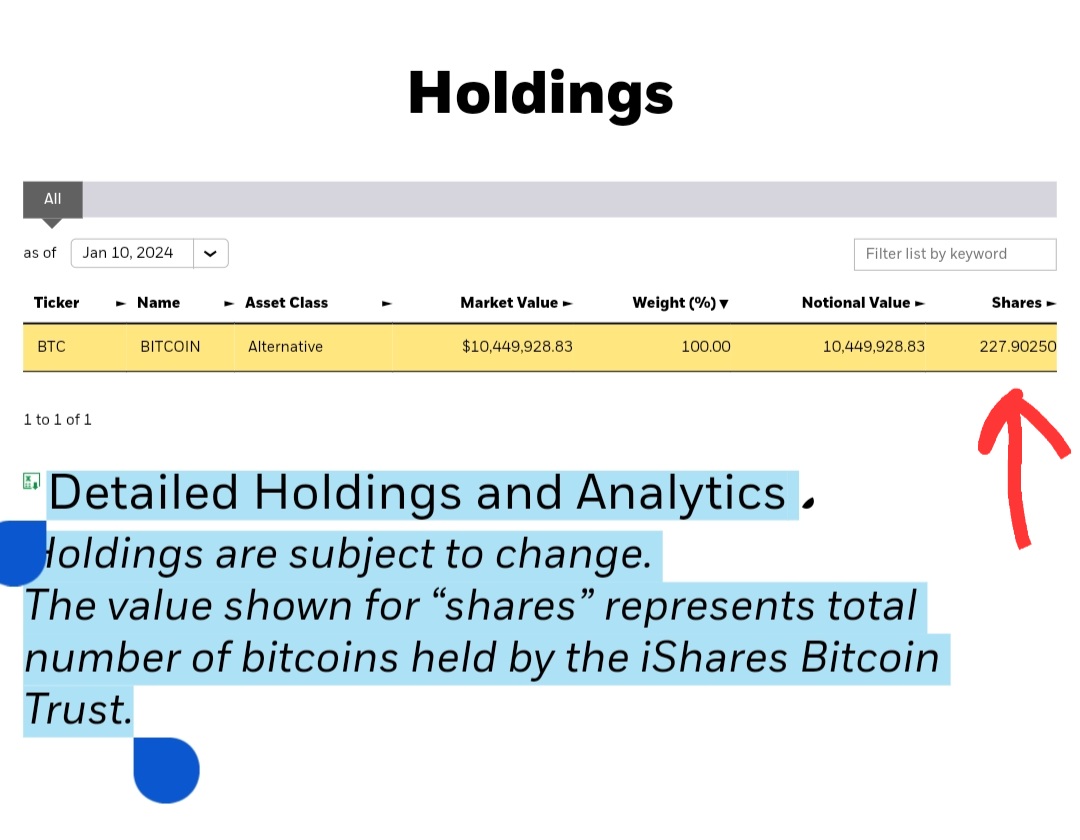 Etter første dag med handel ser vi nå at BlackRock sitter med 2620 #Bitcoin  og en god slump cash. Kontantene vil nok bli konvertert til bitcoins så  raskt som mulig da dette
