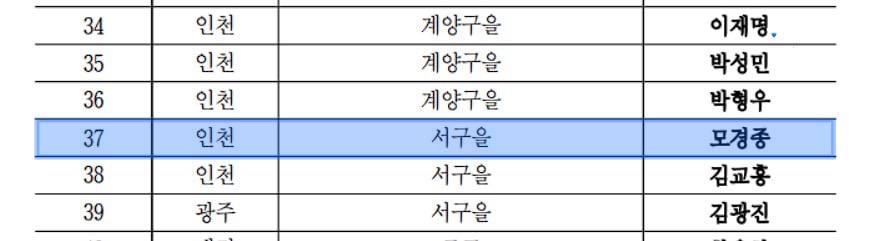 모경종 tweet media