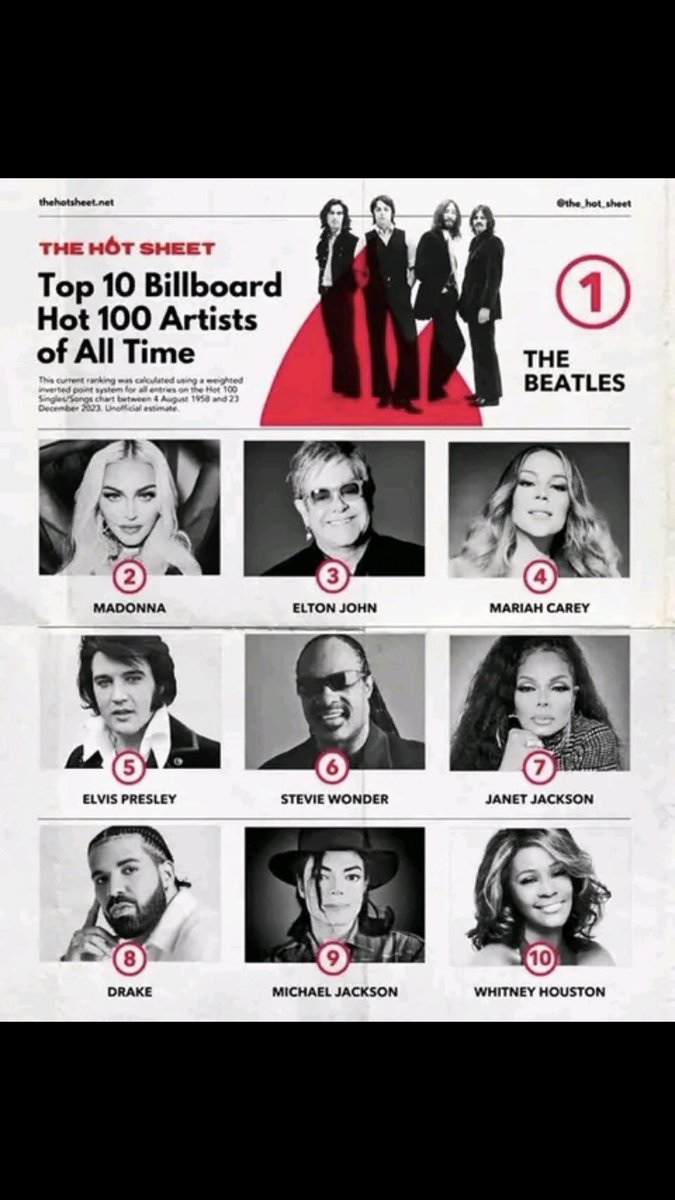 BighChelsea1's tweet photo. Who do you think was supposed to mek it to this list’s? https://t.co/8XFV8H81a4