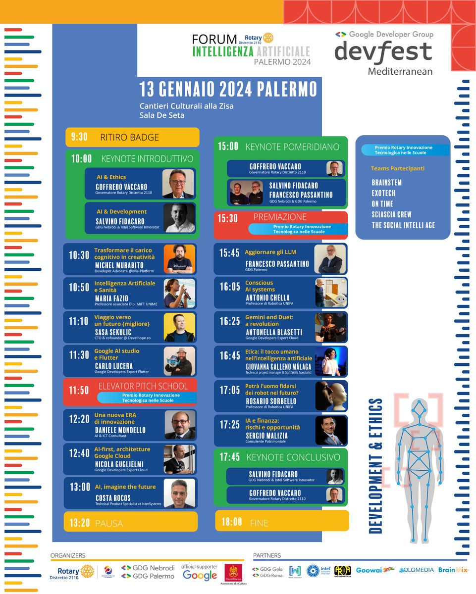 Forum Intelligenza Artificiale Palermo #devfestmed #gdg #rotary Vediamo chi vede gli aggiornamenti