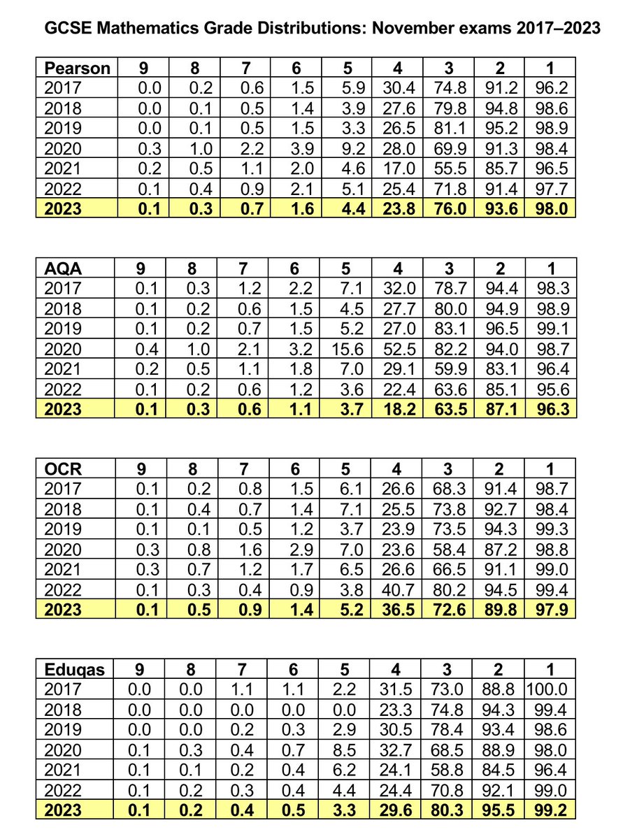 Graham Cumming tweet media