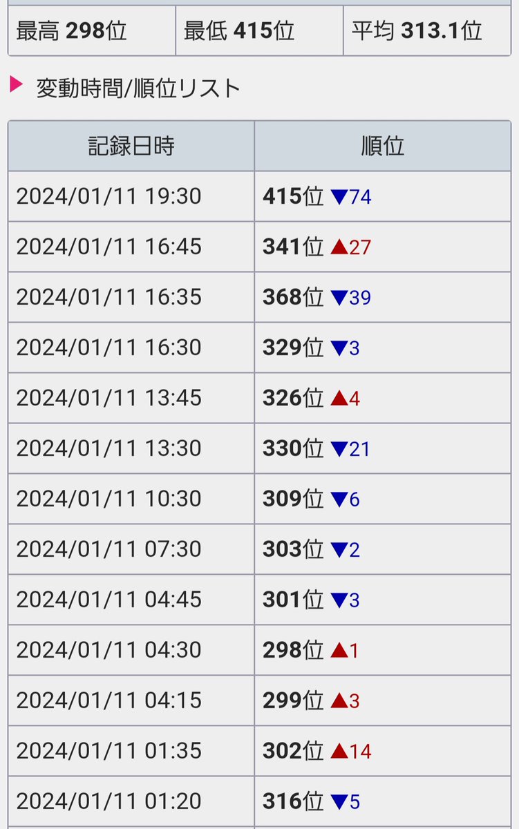 るな(試験用) tweet media