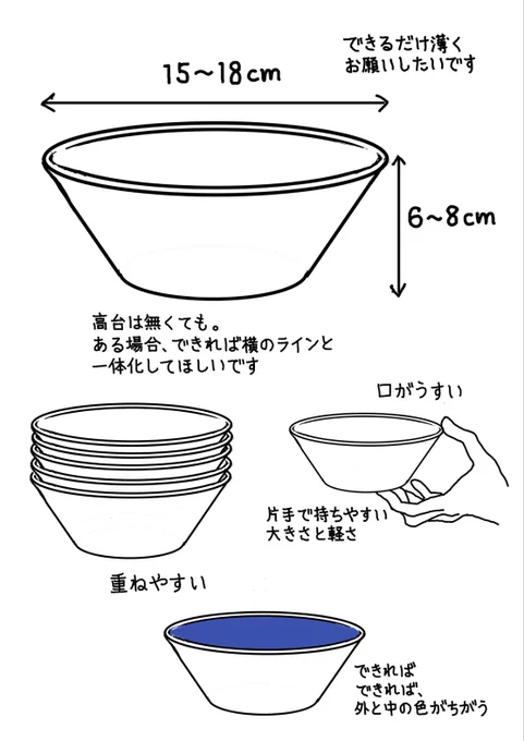 BRUTUS1000号企画「あしたのベストバイマーケット」に参加しています 「戦友と呼べる器が欲しいんです!」と出西窯さんに作っていただきました。しかもとても手頃なお値段で!家族分揃えて毎日使い倒したい。メニュー→「使う」からお選びください。下の図はオーダーした時に描いたもの