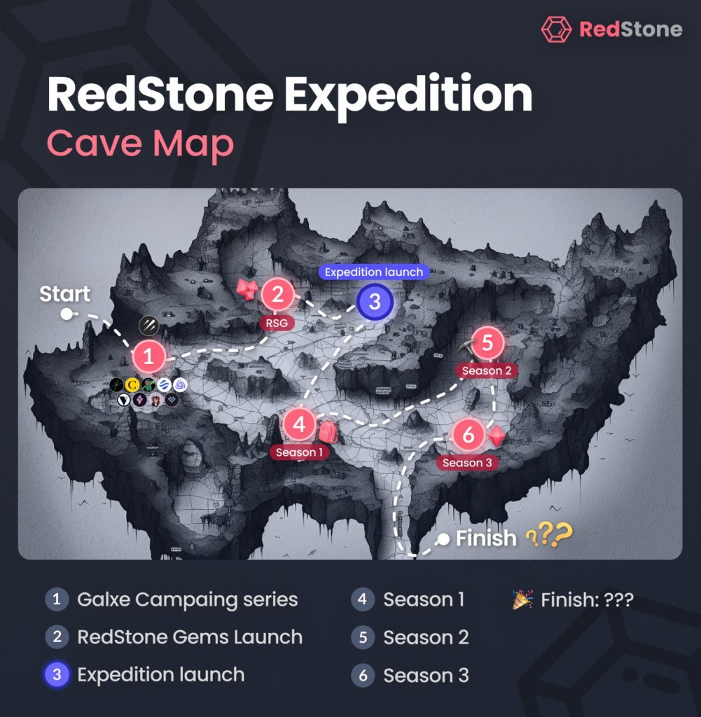 bagbekoff's tweet photo. Roadmap 
31.10.2023: Start of the Expedition Season 
1: Rest of the year &amp; Beginning of the next year. Season 2: First half of 2024 
Season 3: Second half of 2024 
#RedStone #RedStoneGems https://t.co/rAKXUED86o