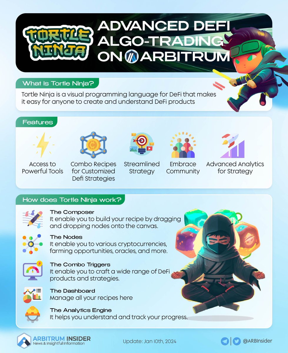 insider_monad's tweet photo. TORTLE NINJA - ADVANCED DEFI ALGO-TRADING ON ARBITRUM

🥳 When money flows through various diverse channels, that's when we need tools to manage our finances

💥 We would like to introduce @tortle_ninja, a no-code decentralized financial tool that was built to create, shoot, repeat, and copy complex investment strategies

👇👇 Let's take a look at this useful project 

#Arbitrum #arb $ARB