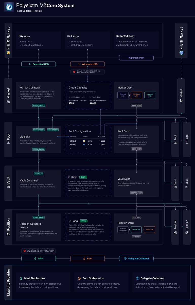 Cz_Force's tweet photo. 2024 is off to a great start with the Bitcoin #ETF approval! 🫡
✅So I think the most worthwhile track to lay out is #RWA, which is a highly hyped concept
🔆RWA Trading Platform - Poysixtm #POLX
🔥This is a platform that allows any real asset to be traded on the blockchain, and its arrival is bound to have a sensational impact on the cryptocurrency market
X：@polx_team
Contract Address🔽

0x218d3fe5f3115bf3227a02378607f8a742b442c9