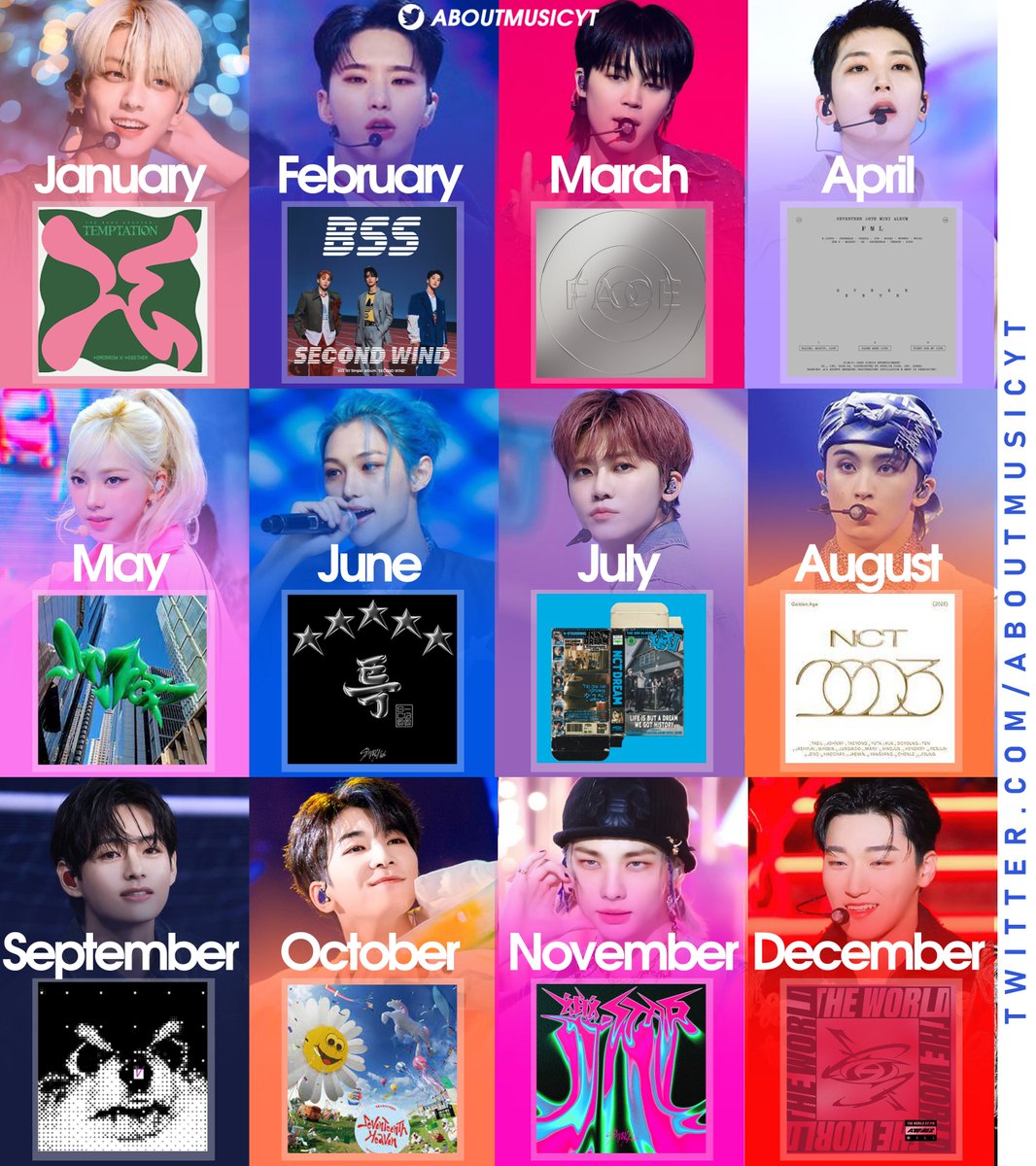 AboutMusicYT's tweet photo. Best selling kpop albums each month (via Circle Chart - all versions): https://t.co/J2tj8tGyFM