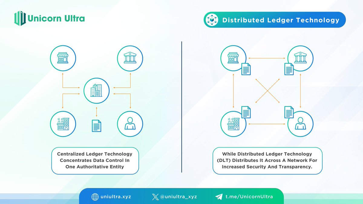 u2u_xyz's tweet photo. #LearnWithU2U

Distributed Ledger Technology (DLT) represents a breakthrough in the technology industry, revolutionizing the way we secure and verify data.

Let's discover this concept and how they have evolved from traditional ledgers!

#U2U #DLT #EVM #Layer1 #UnicornUltra #Web3  #U2UNetwork #U2Uchain #Blockchain #Superapp