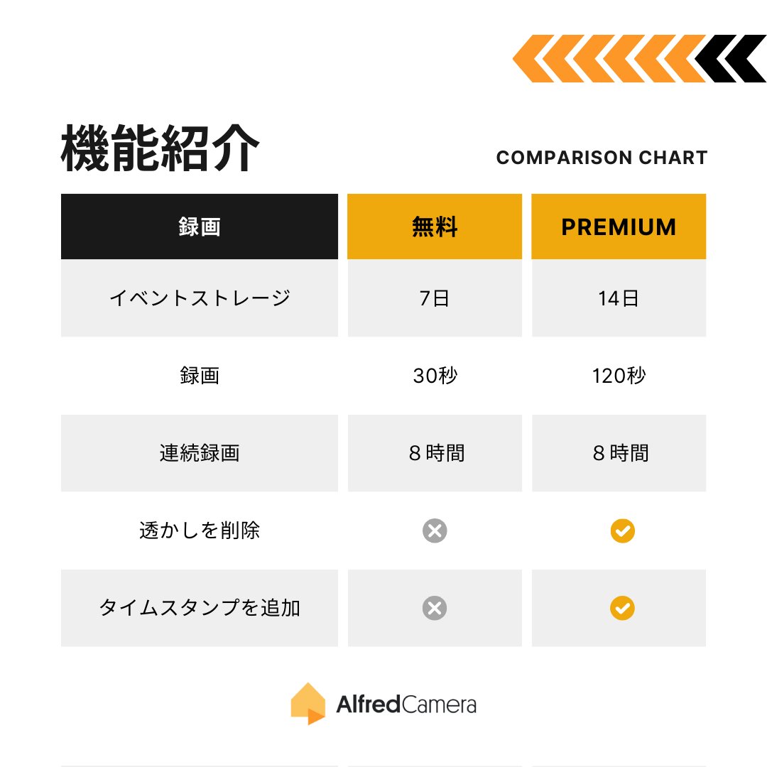 アルフレッドカメラ【公式】 tweet media