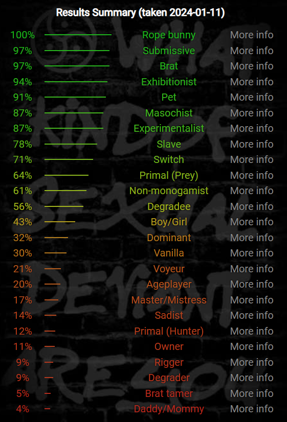 vasxayah's tweet photo. my friend made me take this test 😭😭😭 i didn't expect it to end up like this TT https://t.co/eUVoy9iifp