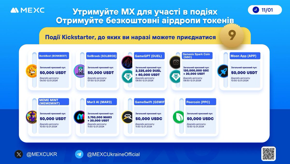 MEXCUKR's tweet photo. ⚡️Утримуйте #MX для участі, та отримуйте безкоштовні аірдропи токенів!
☀️9 активних #Kickstarter
#BONKBEST #SOLBROE $DUEL $GSC $APP #MEMEMINT #MAR3 $GSWIF $PPC
▶️Взяти участь у подіях від #MEXC:
🔷https://t.co/Xi8hEDxxFk
🔷https://t.co/krMopJIQ3X https://t.co/1XhhbOPTaN