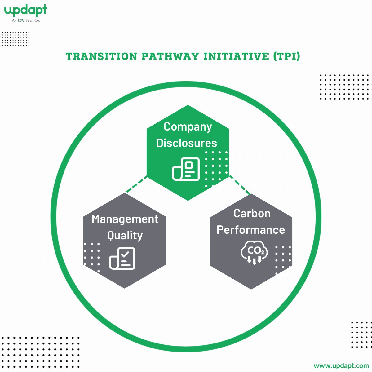 UpdaptCSR's tweet photo. In the sphere of sustainability and corporate accountability, the Transition Pathway Initiative (TPI) emerges as a consequential force, providing invaluable guidance to businesses as they navigate the complexities of transitioning to #circulareconomy. https://t.co/yTgWnMfpO9
