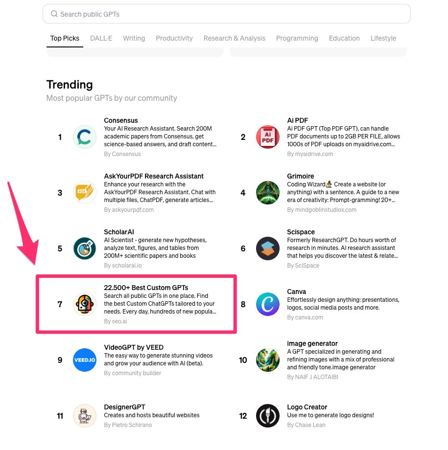 danielbaek's tweet photo. @DanskIndustri @camillaley Og en dansk virksomhed har en liggend som #7 ud af 3 millioner GPTs 🥳 https://t.co/974vGXsbqb