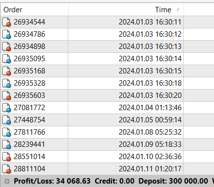 ElitePassFX's tweet photo. We've been a little quiet here on X recently, but that doesn't mean we haven't been busy! A few screenshots below of some of the accounts we've passed for clients over the holiday period! 

DM us to get started on your funded journey! 📩 https://t.co/OYxkEDQzVT