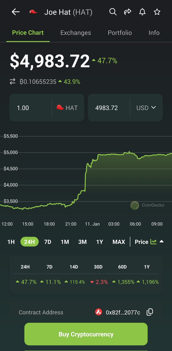 kerzoq's tweet photo. So many avalanche memecoins.
But everyone forgets one of the OGs, one that actually can be traded for a real life object.
Alway remember $HAT only in $AVAX https://t.co/wdv0V6lksN