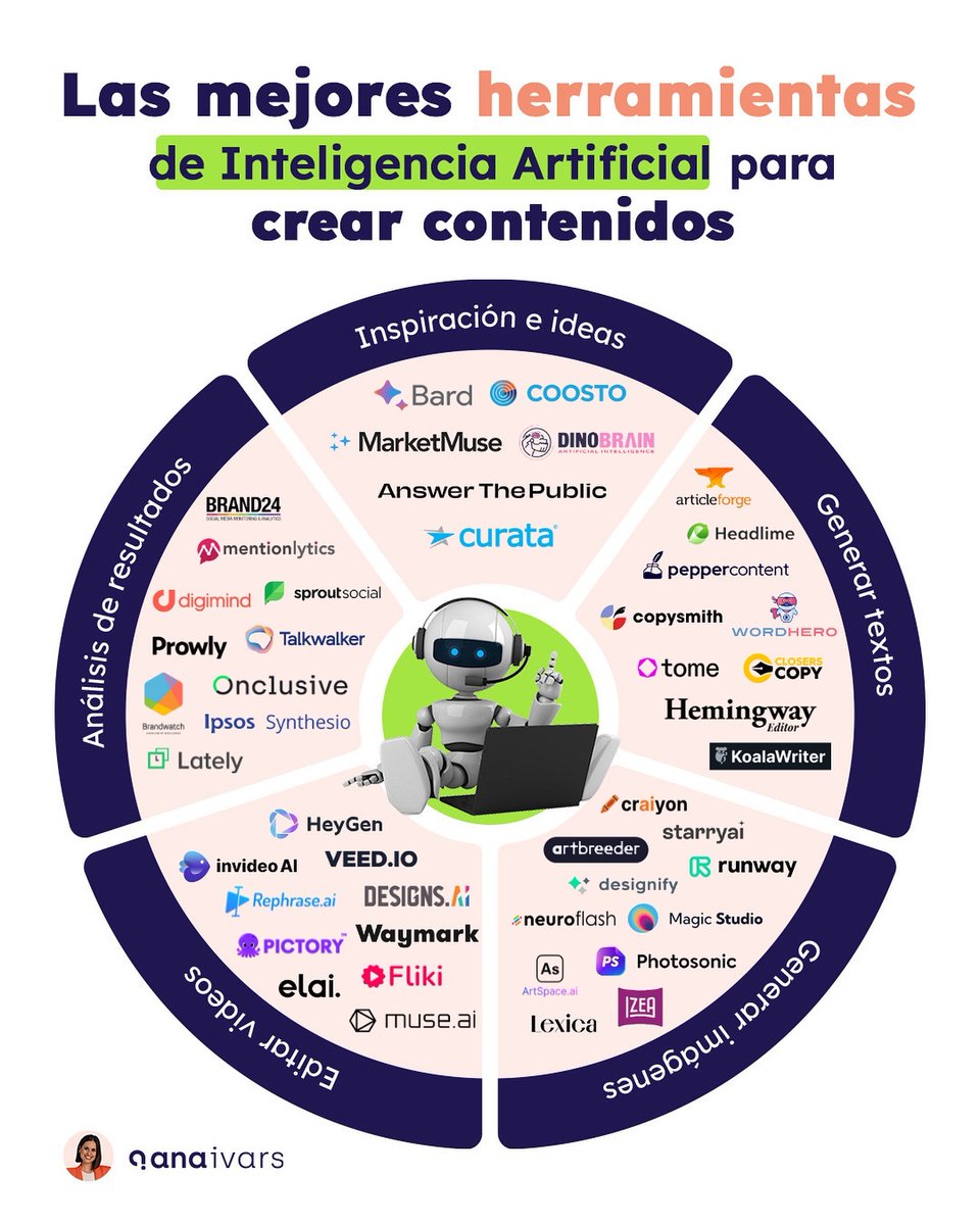 Haz zoom y descubre las mejores herramientas de Inteligencia Artificial 🤖 para crear contenidos.