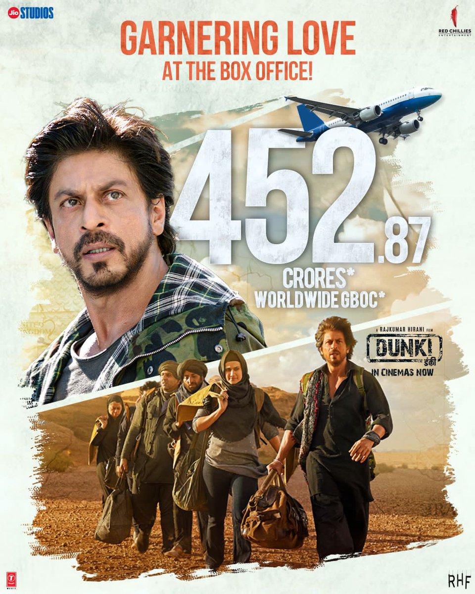 BOWorldwide's tweet photo. #Dunki Worldwide #BoxOffice Break up day wise

India
Day1: 29.20cr
Day2: 20.12cr
Day3: 25.61cr 
Day4: 30.70cr
Day5: 24.32cr
Day6: 11.56cr
Day7: 10.50cr
Day8: 8.21cr
Day9: 7.10cr
Day10: 9.92cr
Day11: 11.25cr
Day12: 10.85cr
Day13: 3.73cr
Day14: 3.35cr
Day15: 2.50cr
Day16: 2.25cr
Day17: 3:90cr
Day18: 4.60cr
Day19: 1.70cr
Day20: 1.40cr
Day21: 1.35cr
Total: 224.18cr

Overseas
Day1: $2.83M
Day2: $2.60M
Day3: $2.84M
Day4: $2.14M
Day5: $2M
Day6: $1.82M
Day7: $1.14M
Day8: $1.11M
Day9: $0.93M
Day10: $1.14M
Day11: $0.76M
Day12: $0.84M
Day13: $0.61M
Day14: $0.40M
Day15: $0.34M
Day16: $0.30M
Day17: $0.45M
Day18: $0.31M
Day19: $0.15M
Day20: $0.14M
Day21: $0.09M
Total: $22.94M

Worldwide gross
Day1: 58 cr 
Day2: 45.40cr
Day3: 53.82cr
Day4: 53.91cr
Day5: 45.27cr
Day6: 26.73cr
Day7: 21.87cr
Day8: 18.77cr
Day9: 16.33cr
Day10: 21.20cr
Day11: 19.30cr
Day12: 19.80cr
Day13: 9.49cr
Day14: 7.21cr
Day15: 5.80cr
Day16: 5.40cr
Day17: 8.10cr
Day18: 8.04cr
Day19: 3.26cr
Day20: 2.80cr
Day21: 2.37cr
Total: 452.87cr

https://t.co/oV6qfnShez

#DUNKi #SRK #shahrukhkhan #shahrukh #pathaan #jawan #RajkumarHirani @iamsrk @RedChilliesEnt @RHFilmsOfficial @jiostudios @vickykaushal09 @taapsee