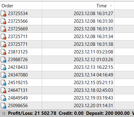 ElitePassFX's tweet photo. We've been a little quiet here on X recently, but that doesn't mean we haven't been busy! A few screenshots below of some of the accounts we've passed for clients over the holiday period! 

DM us to get started on your funded journey! 📩 https://t.co/OYxkEDQzVT