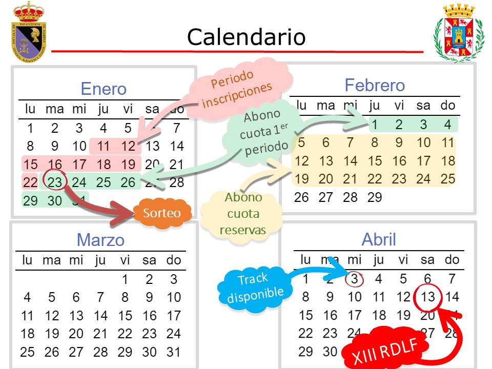 RutaFortalezas_'s tweet photo. Calendario de la prueba https://t.co/6t4TkMNkfr