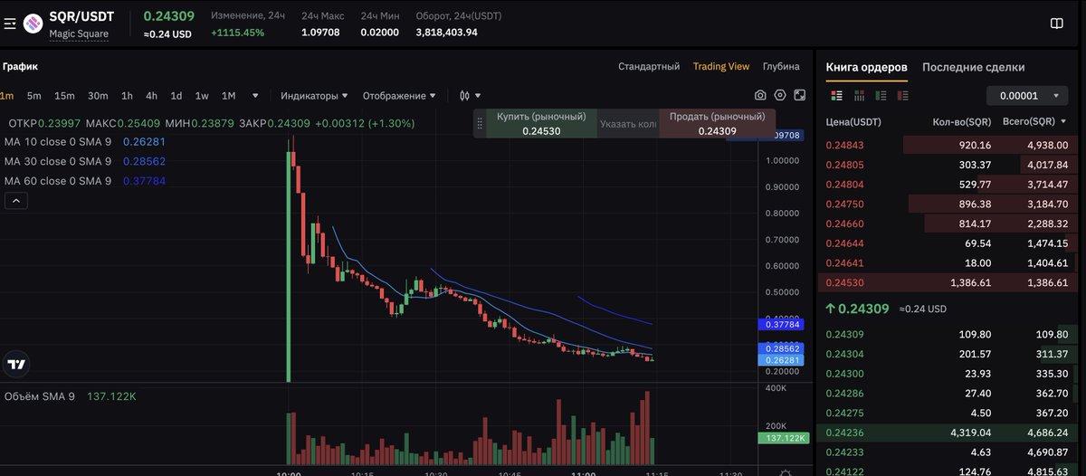 Ahahaha <a href="/MagicSquareio/">Magic Square</a>! This is exactly what the listings of fraudulent teams look like! 

This is a good example of how the project is trying to keep the price of its useless token, so that it does not cost $0 👇

Many people have not been credited with a deposit for more than