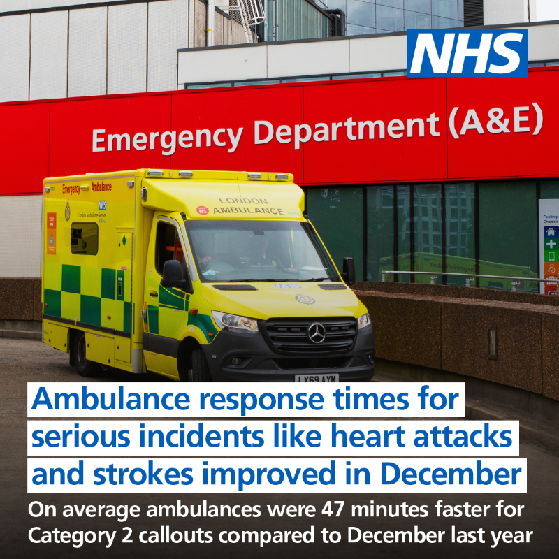 NHSEngland's tweet photo. New data shows more people were treated in November than ever before, thanks to our NHS staff.

Despite winter pressures, waiting lists fell in November, and it was a record month for diagnostic tests and cancer diagnoses. December also saw faster ambulance response times. 👇
