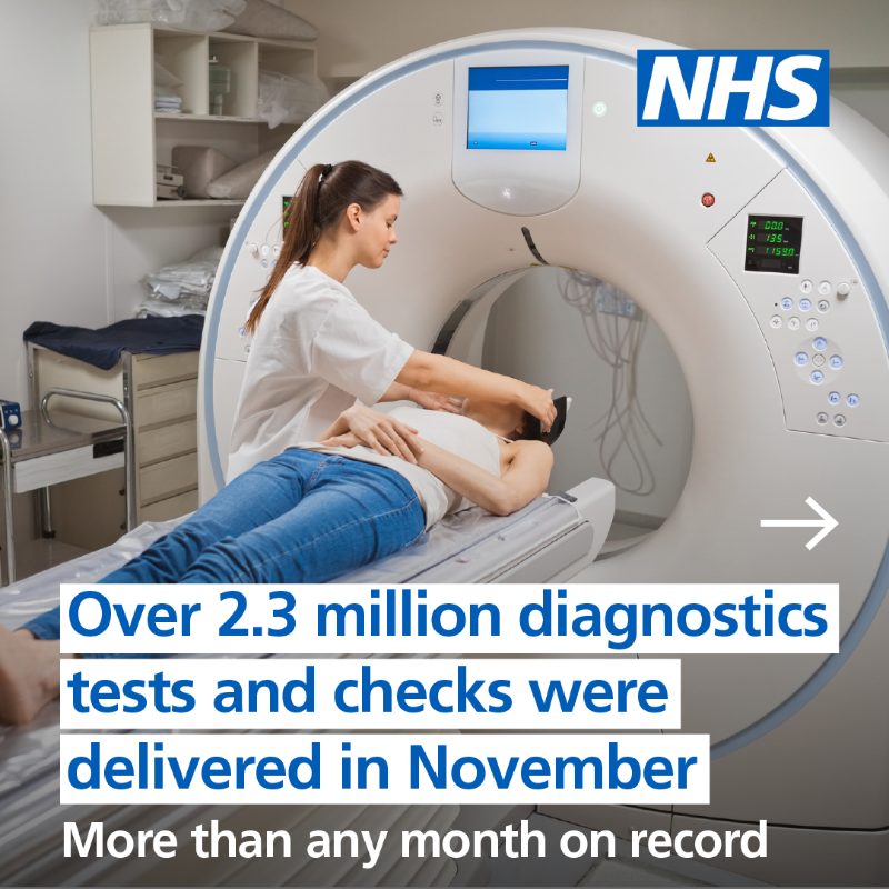 NHSEngland's tweet photo. New data shows more people were treated in November than ever before, thanks to our NHS staff.

Despite winter pressures, waiting lists fell in November, and it was a record month for diagnostic tests and cancer diagnoses. December also saw faster ambulance response times. 👇