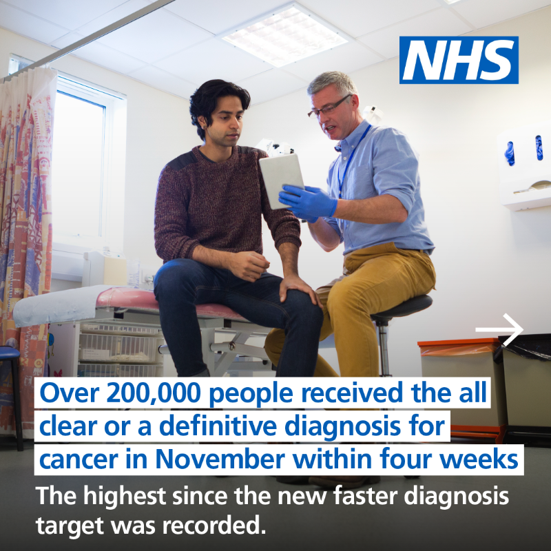 NHSEngland's tweet photo. New data shows more people were treated in November than ever before, thanks to our NHS staff.

Despite winter pressures, waiting lists fell in November, and it was a record month for diagnostic tests and cancer diagnoses. December also saw faster ambulance response times. 👇