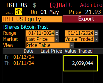 $IBIT has already traded $2m worth of shares traded. That would be a great first FULL day for a normal ETF let alone at 6am bf mkt, BUT.. this volume is likely BlackRock orchestrated, slowly loading in the BYOA $ it had lined up. Still tho good early sign of big day.