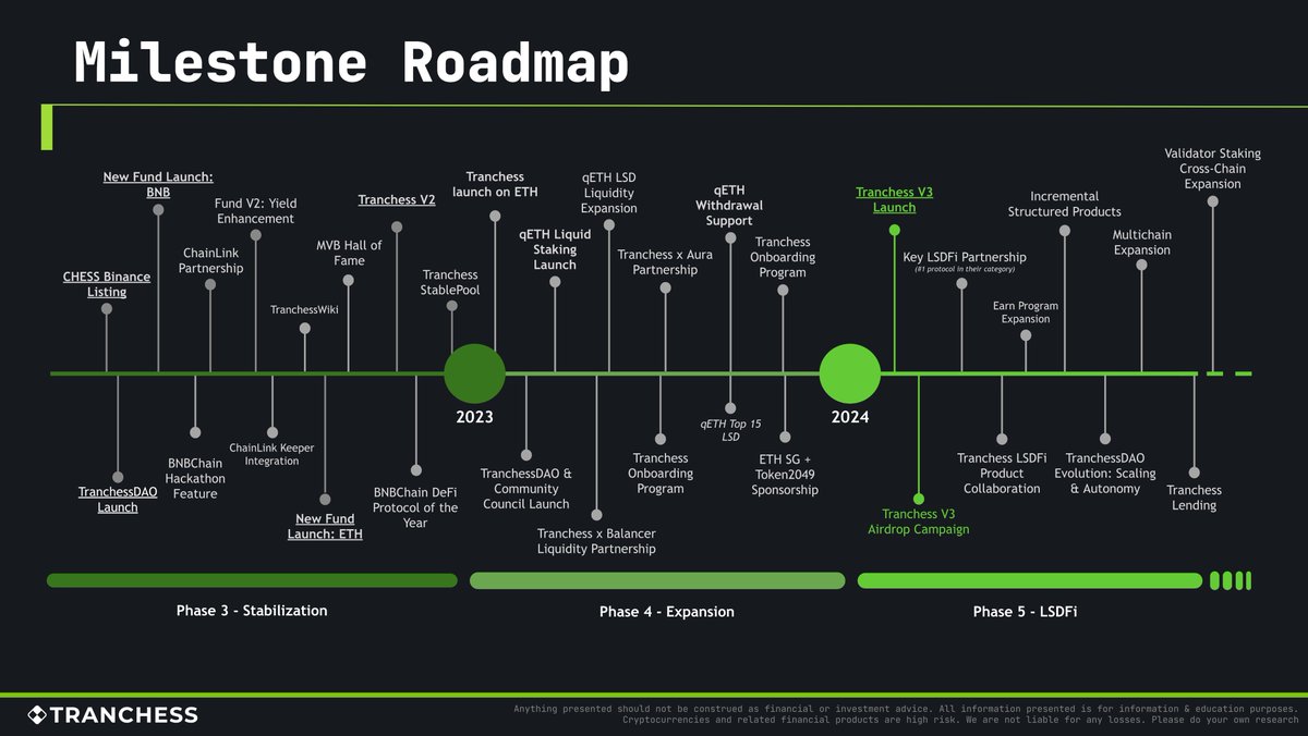 Our Milestone Roadmap - Jan 2024 Update

$CHESS #qETH #ETH #BNBChain #BSC #DeFi #LSD #LSDFi