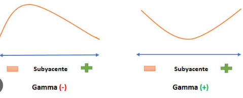 tokencimiento's tweet photo. Hilo sobre entornos de gamma positiva GEX +🧵👇 https://t.co/WGCoD5YAXw