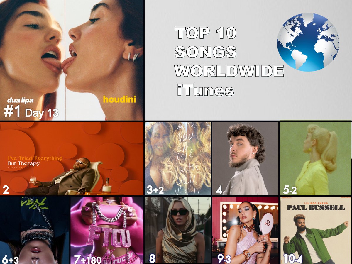 🔝 🔟 SINGLES ON WORLDWIDE ITUNES
1⃣houdini - #DuaLipa
2⃣Lose Control - #TeddySwims
3⃣ Die With You - #Beyoncé
4⃣Lovin On Me - #JackHarlow
5⃣ What Was I Made For - #BillieEilish
6⃣Strangers - #KenyaGrace
7⃣FTCU - #NickiMinaj
8⃣Flowers - #MileyCyrus
9⃣Dance The Night - #DuaLipa
🔟