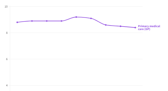 Dave West tweet media