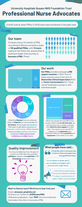 Lovely to review last year's #PNA activity @UHSussex , realising just how far we've come @NursingEmma @samantha_lungu