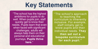Pilgrim Pathways School tweet media