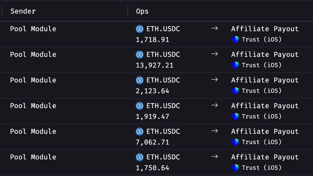 Open sources reveal <a href="/TrustWallet/">Trust Wallet</a> intro of swap fees, akin to MetaMask. Their crosschain affiliate fees alone (0.7%, undercutting MetaMask) raked in a cool $120K in a day – projecting a whopping $44M annually.

Thanks <a href="/THORChain/">THORChain</a> for the data.

The crucial point here is that the