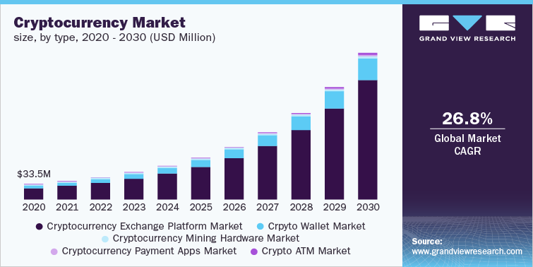 market_analyst0's tweet photo. 𝐂𝐫𝐲𝐩𝐭𝐨𝐜𝐮𝐫𝐫𝐞𝐧𝐜𝐲 𝐈𝐧𝐝𝐮𝐬𝐭𝐫𝐲: 𝐑𝐢𝐬𝐤𝐬, 𝐑𝐞𝐰𝐚𝐫𝐝𝐬, 𝐚𝐧𝐝 𝐄𝐬𝐬𝐞𝐧𝐭���𝐚𝐥 𝐒𝐭𝐫𝐚𝐭𝐞𝐠𝐢𝐞𝐬 | https://t.co/XnULg3HNjS

#cryptocurrency #crypto #cryptocurrencymininghardware #cryptocurrencyexchangeplatform #cryptowallet #cryptocurrencypaymentapps https://t.co/5jfAuZD6dH