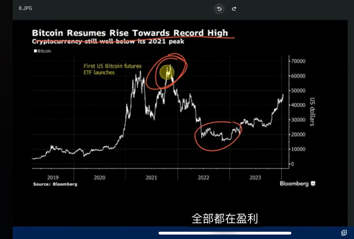 比特币第一个ETF发布的时候是上轮牛市的顶点😜