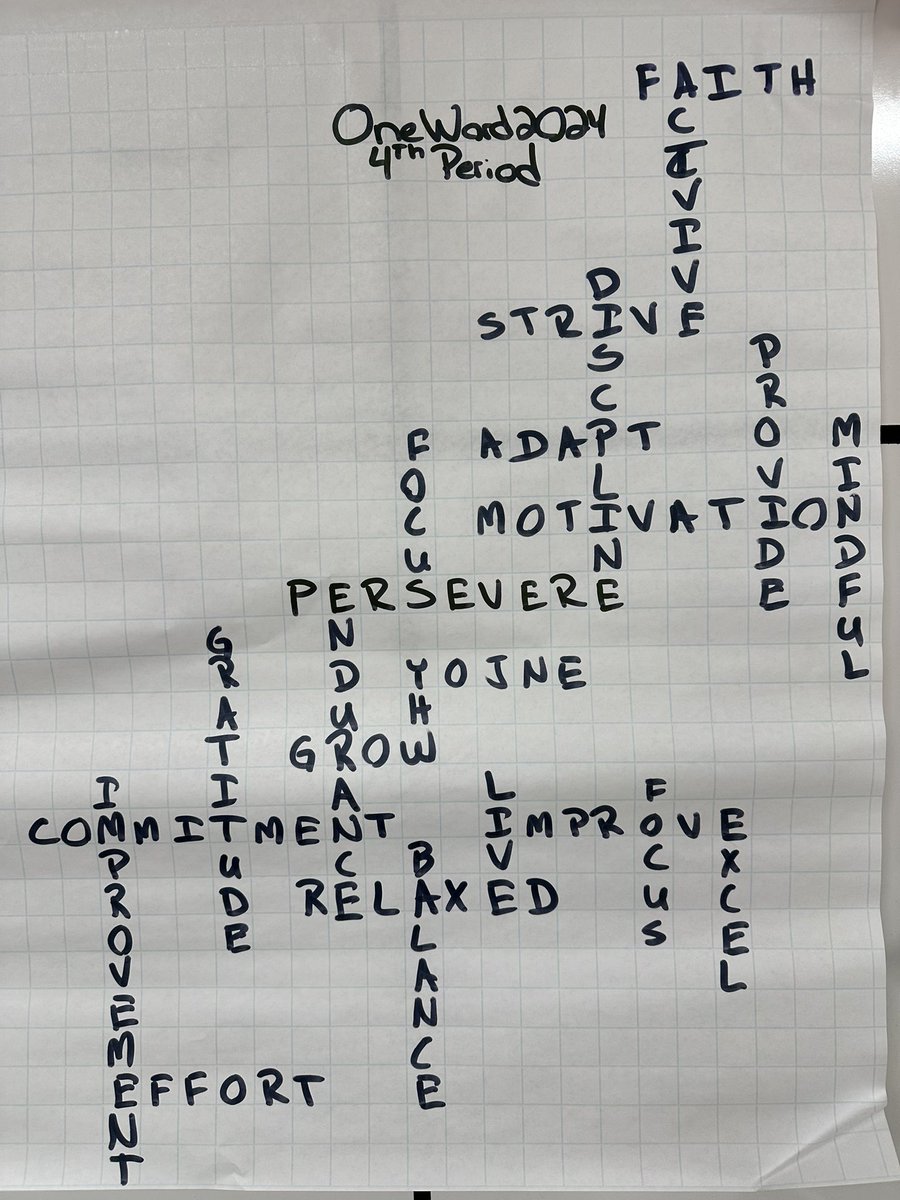 (1/2) Mrs. Harrods students have reset their focus with the #OneWord2024 challenge.