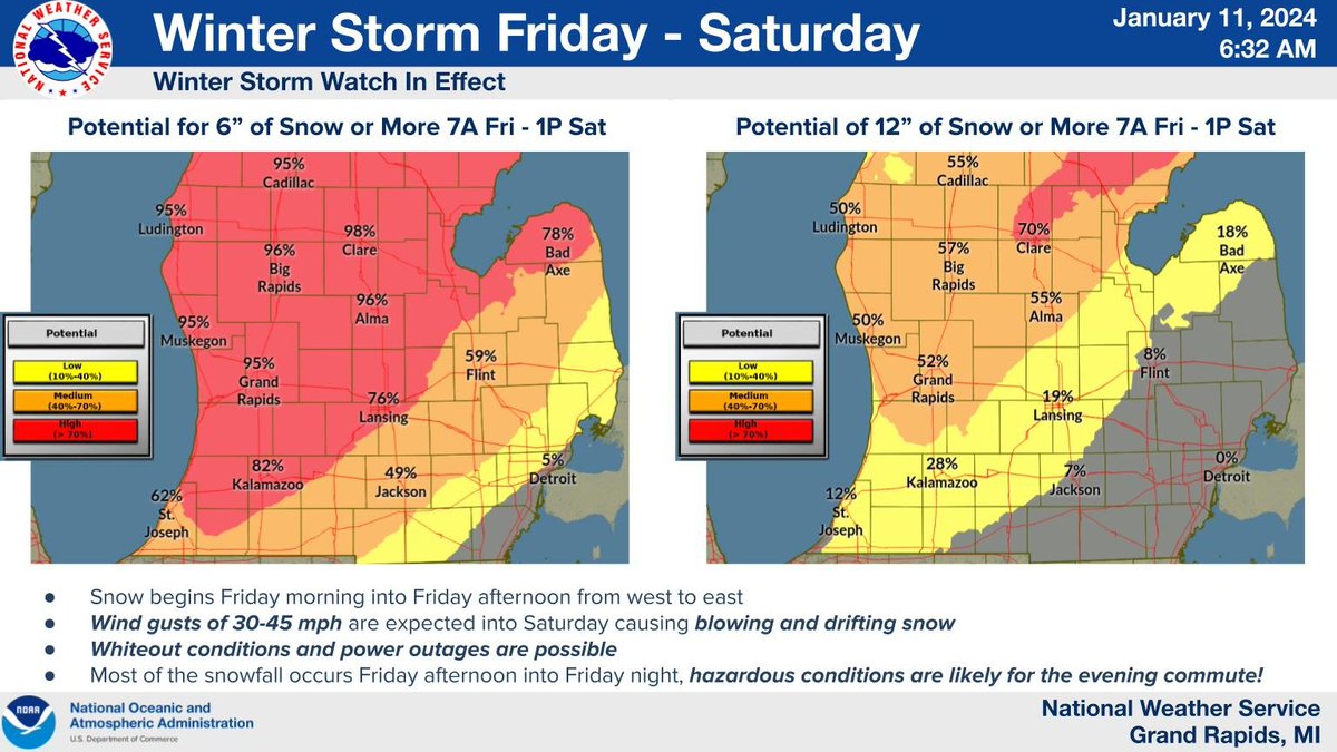 Heavy snow 🙴 strong winds are expected for portions of Michigan Friday into Saturday. Main concerns are wind gusts of 30-45 mph 🙴 heavy snow causing blowing 🙴 drifting snow, whiteout conditions, power outages, 🙴 hazardous travel conditions.