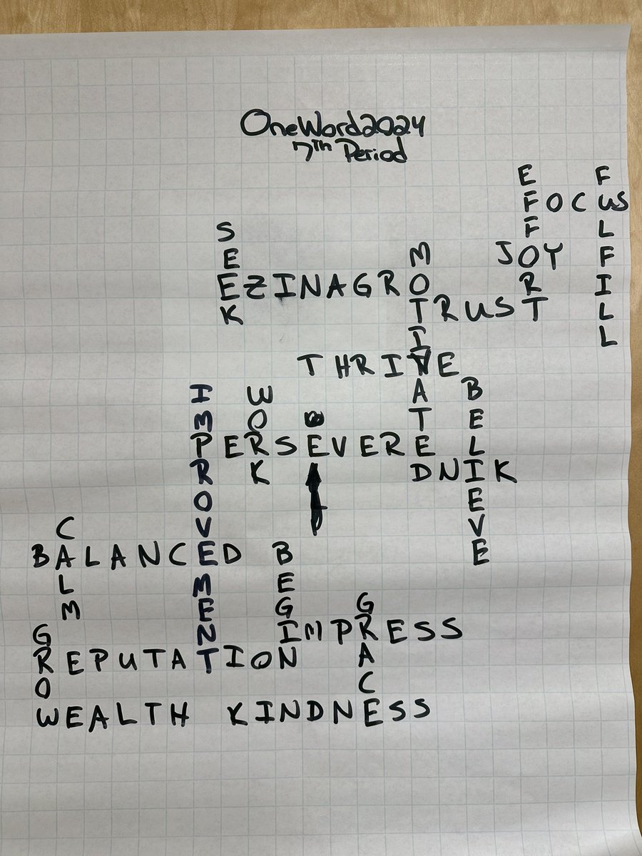 (2/2) Mrs. Harrods students have reset their focus with the #OneWord2024 challenge.