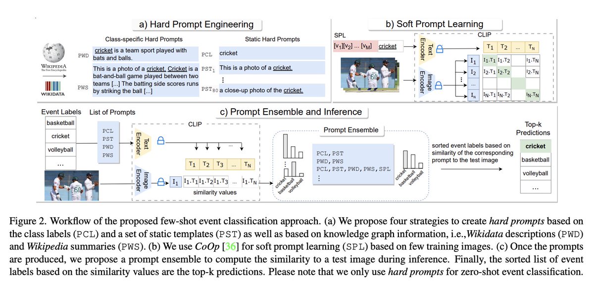 WikiResearch tweet media