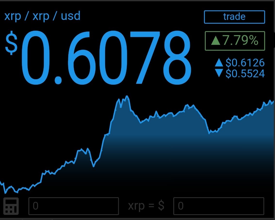 RippleXrpie's tweet photo. Raise your hand if you didn't sell a single #XRP! ✋️😎 https://t.co/nvSvrg17rI
