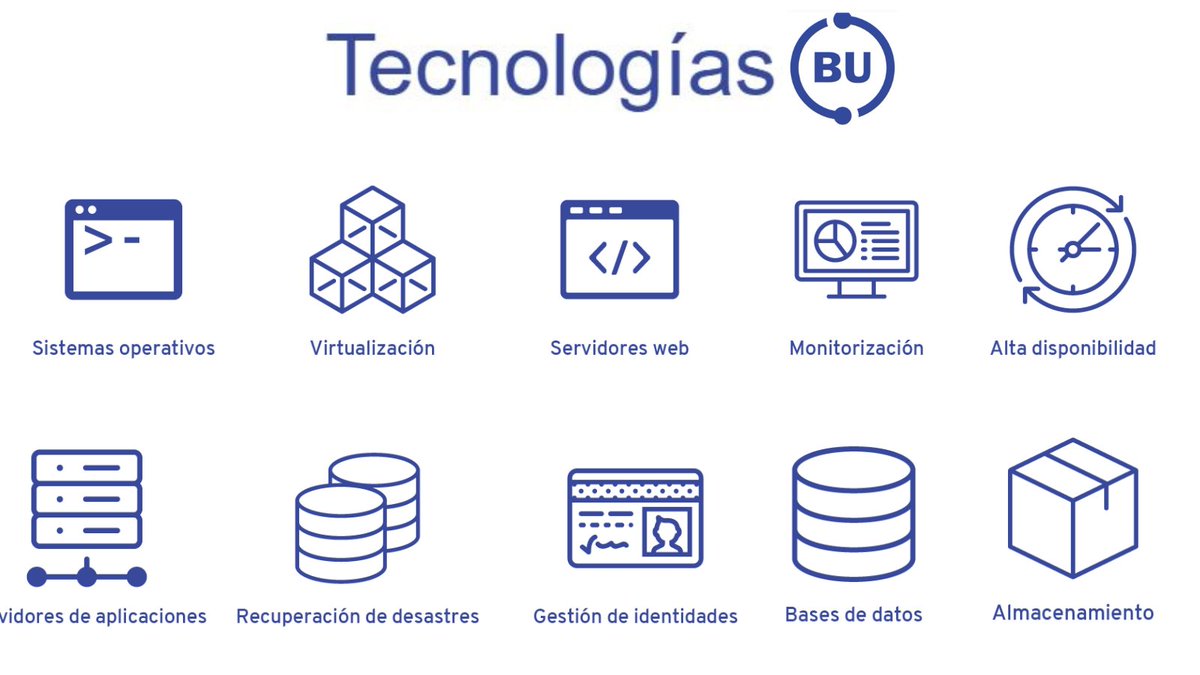 Que dominemos todas estas tecnologías solo significa una cosa: que te podremos ayudar pase lo que pase. Confía en nosotros.
ow.ly/UV2o50NsXhE #Opensource #Tecnologiaopensource