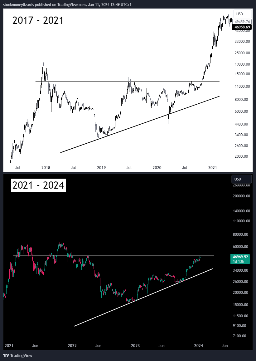 StockmoneyL's tweet photo. #Bitcoin HODL https://t.co/fnIPJucjjX