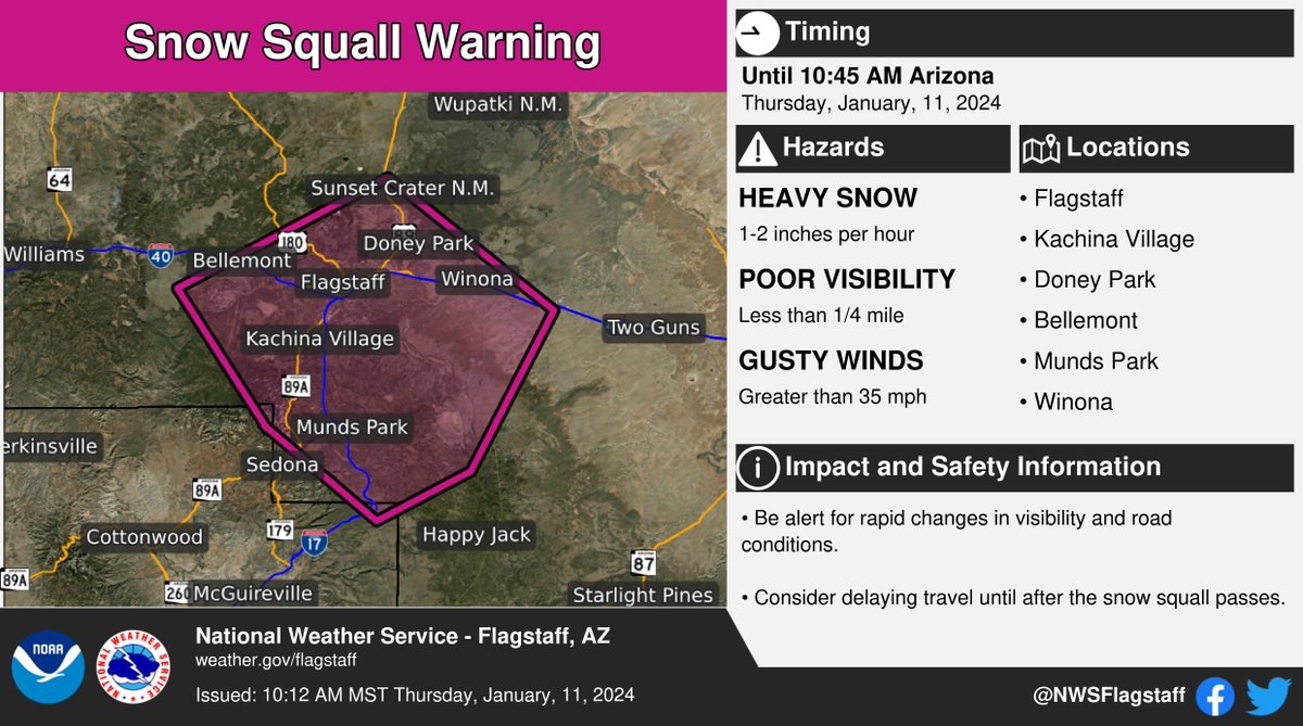⚠️ Snow Squall Warning ⚠️ in effect until 10:45 AM MST for portions of Yavapai and Coconino Counties.

This includes Flagstaff, Kachina Village, Doney Park, Bellemont, Munds Park, and Winona. More info: weather.gov/fgz/wwa?wfo=KF…. #azwx